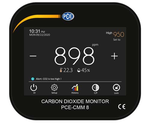 Display der CO2 Ampel