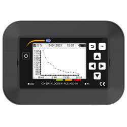 Grafische Ansicht vom CO2 Datenlogger PCE-AQD 50