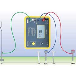 Erdungsmessgert CA-6460: 3-Pol Messung