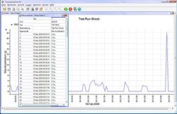 Analyse und Programmiersoftware zum Erschtterungs-Logger TGP-Serie