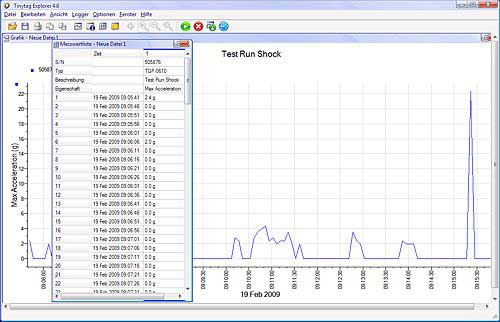 Die professionelle Software zum Erschtterungs-Logger TGP-Serie