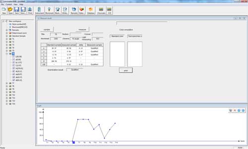 Software zur genauen Analyse der Farbmessungen