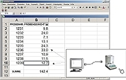 Software Kit zum bertragen der Wgedaten der Feinwaage