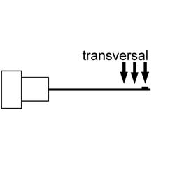 Transversalbeschreibung vom Feldstrkenmessgert PCE-MFM 2400 Serie