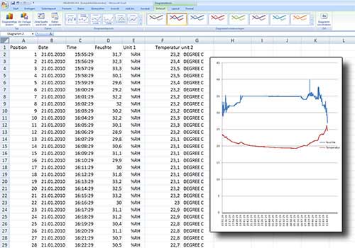 Das Feuchtemessgert speichert die Werte als .xls Datei auf die SD-Karte und kann im Standard Excel Programm geffnet und bearbeitet werden.