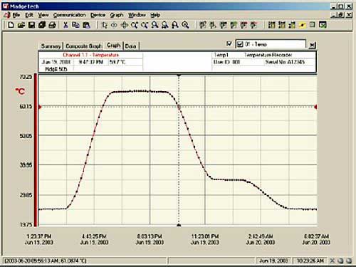 Das Bild zeigt die professionelle Software zum HACCP-Temperatur-Logger PCE-WCT