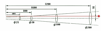 Messfleck-Ratio vom Infrarot-Temperaturmessgerät PCE-888