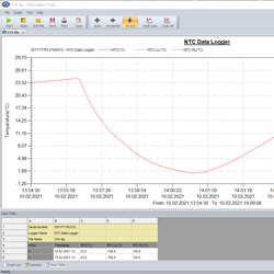 Software zum Hochtemperatur Datenlogger PCE-HTD 125