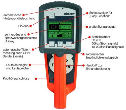 Empfnger des Kabelortungsgertes - Easyloc Tx