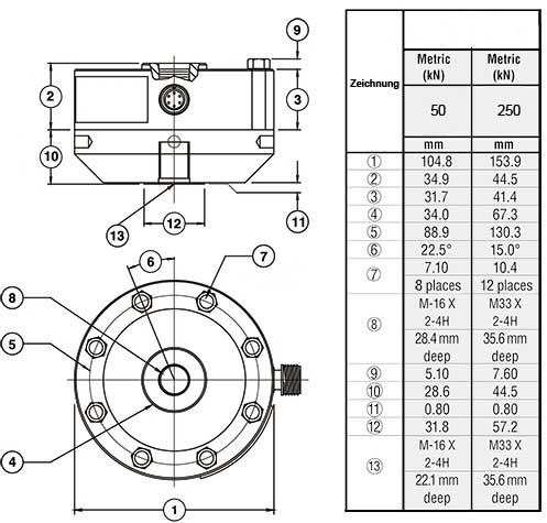 Technische Zeichnung vom Kraftaufnehmer SM-50 KN, SM-250 KN