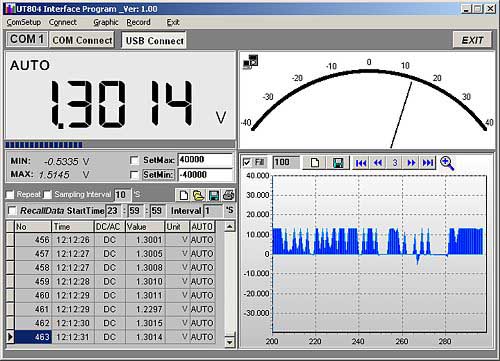 Professionelle Software zum Labormultimeter