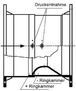Technische Zeichnung vom Luftdurchflussmesser PCE-VR Flanschversion.