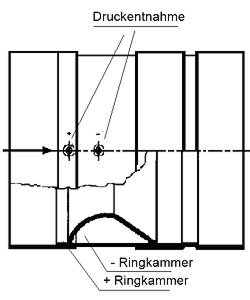 Technische Zeichnung vom Luftdurchflussmesser PCE-VR Muffenversion.