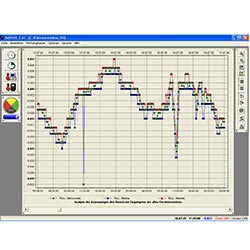 Darstellung der Messwertkurven in der Mauerrissdatenlogger Software SoftFOX