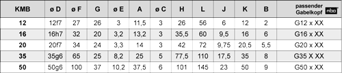 Abmessungen der Messbolzen KMB-Serie