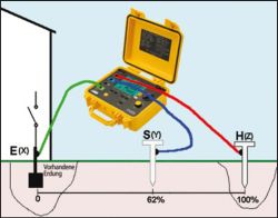 Erdungsmessung nach dem 62% Verfahren
