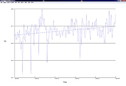 Softwarebeispiel 1 des Netzstranalysotor PCE-830