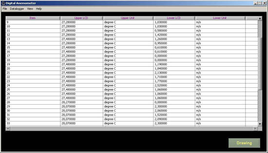 Die Software vom Anemometer stellt die Messwerte tabellarisch dar