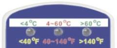 Das Pyrometer ist geeignet nach HACCP