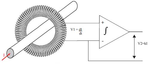 Flex-Stromwandler Prinzip