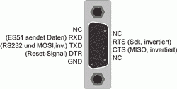 Pinbelegung der RS232 Schnittstelle vom Handtacho PCE-151.