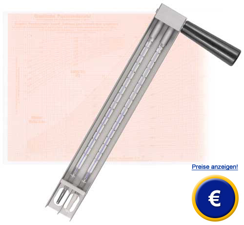 Schleuderpsychrometer zur Anwendung im Gelnde