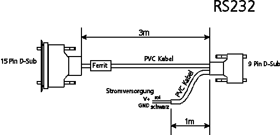 Mit dem RS232 Kabel kann ein DLS-B Sensor direkt an den PC angeschlossen werden.