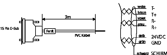 Dieses Kabel ermöglicht den einfachen Anschluss eines DLS-B Sensors an eine RS422 Schnittstelle.