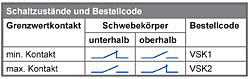 Schaltzustnde und Bestellcode vom Schwebekrper-Durchflussmesser PCE-VS Serie