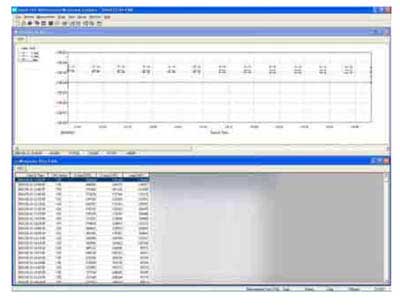 Software zum Transport der Daten von dem Staubmessgerät zum PC sowie zur Auswertung und Analyse