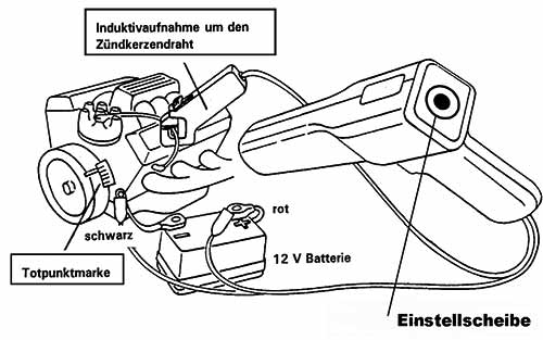 Stroboskoplampe MP7