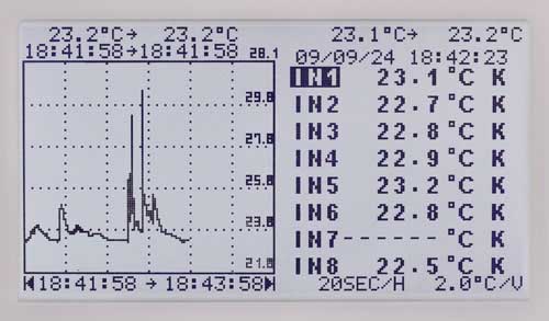 Die Graphische Darstellung der Messwerte am Temperaturdatenlogger PCE-T 800