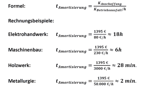 Rechenbeispiele über die Amortisierung einer Thermographie-Kamera PCE-TC 31