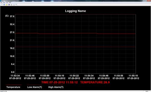 Die professionelle Auswertesoftware zumUSB Temperaturlogger PCE-TD 70