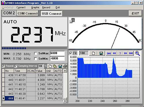 Professionelle Software zum Voltmeter