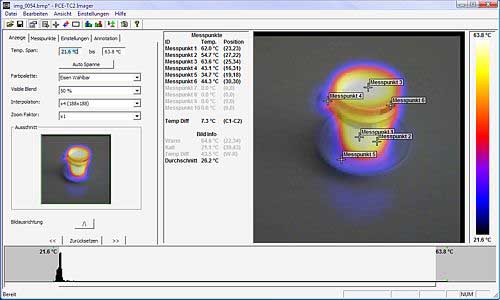 Professionelle Software zur Bildanalyse